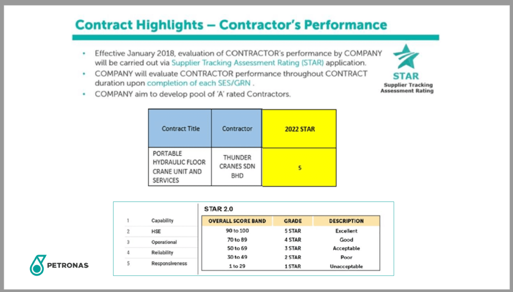Petronas Awards 5 Stars to Thunder Cranes